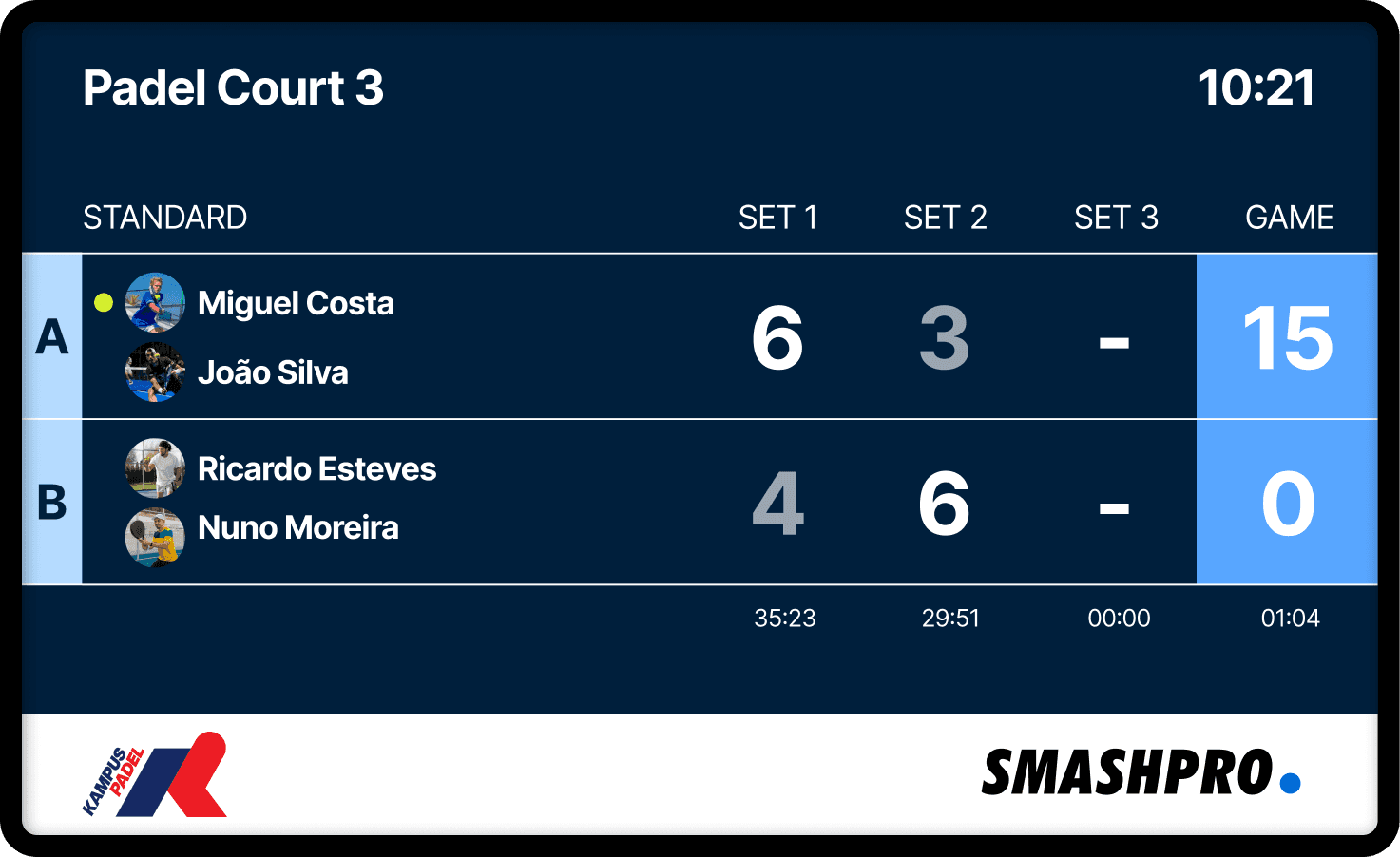 Scoreboard digital a mostrar o resultado de um jogo
